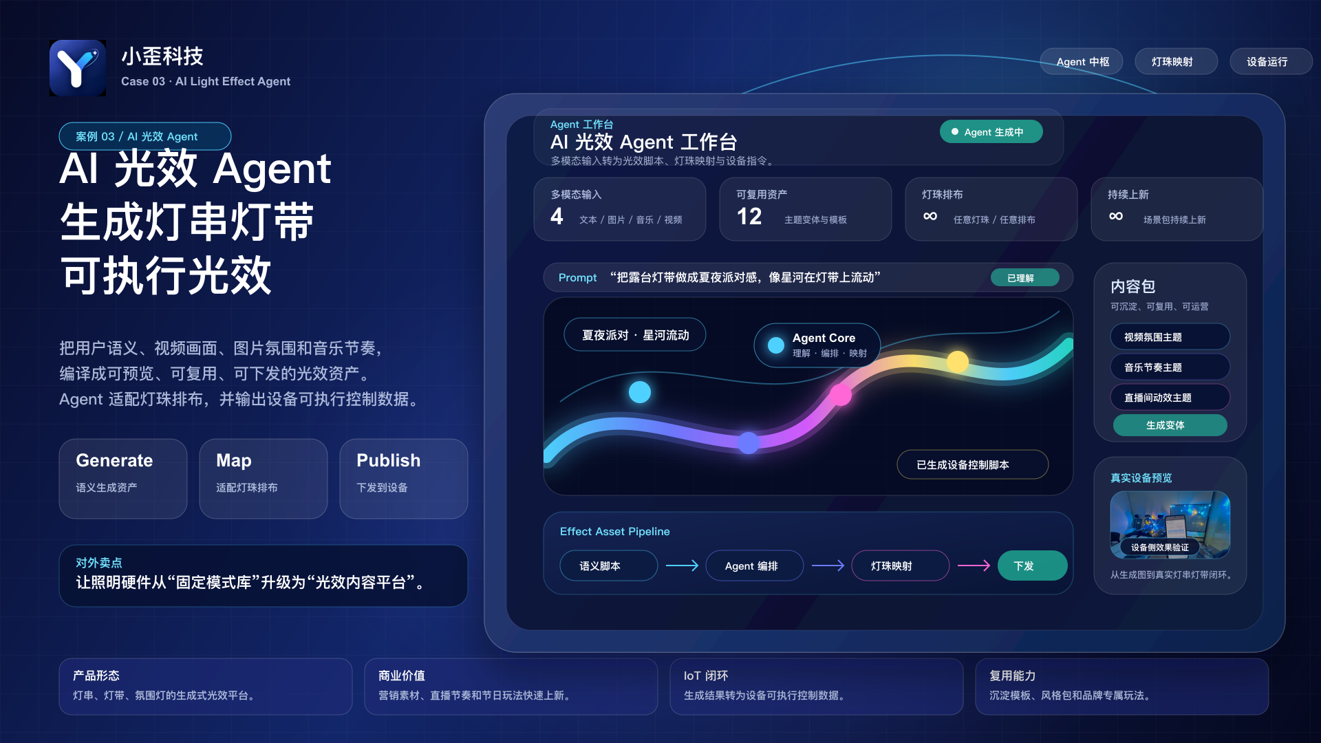 AI 光效 Agent 案例图