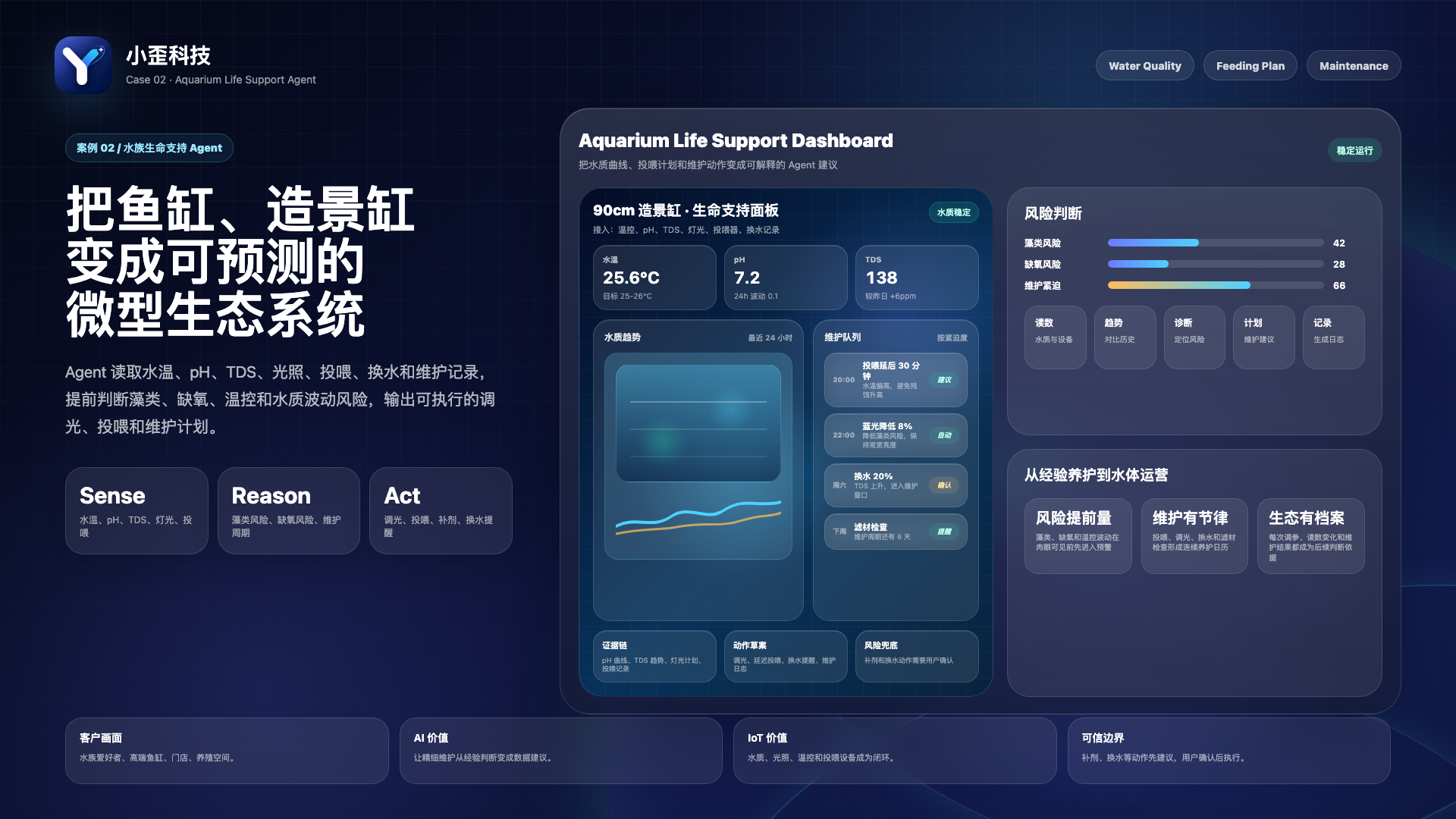 水族生命支持 Agent 案例图