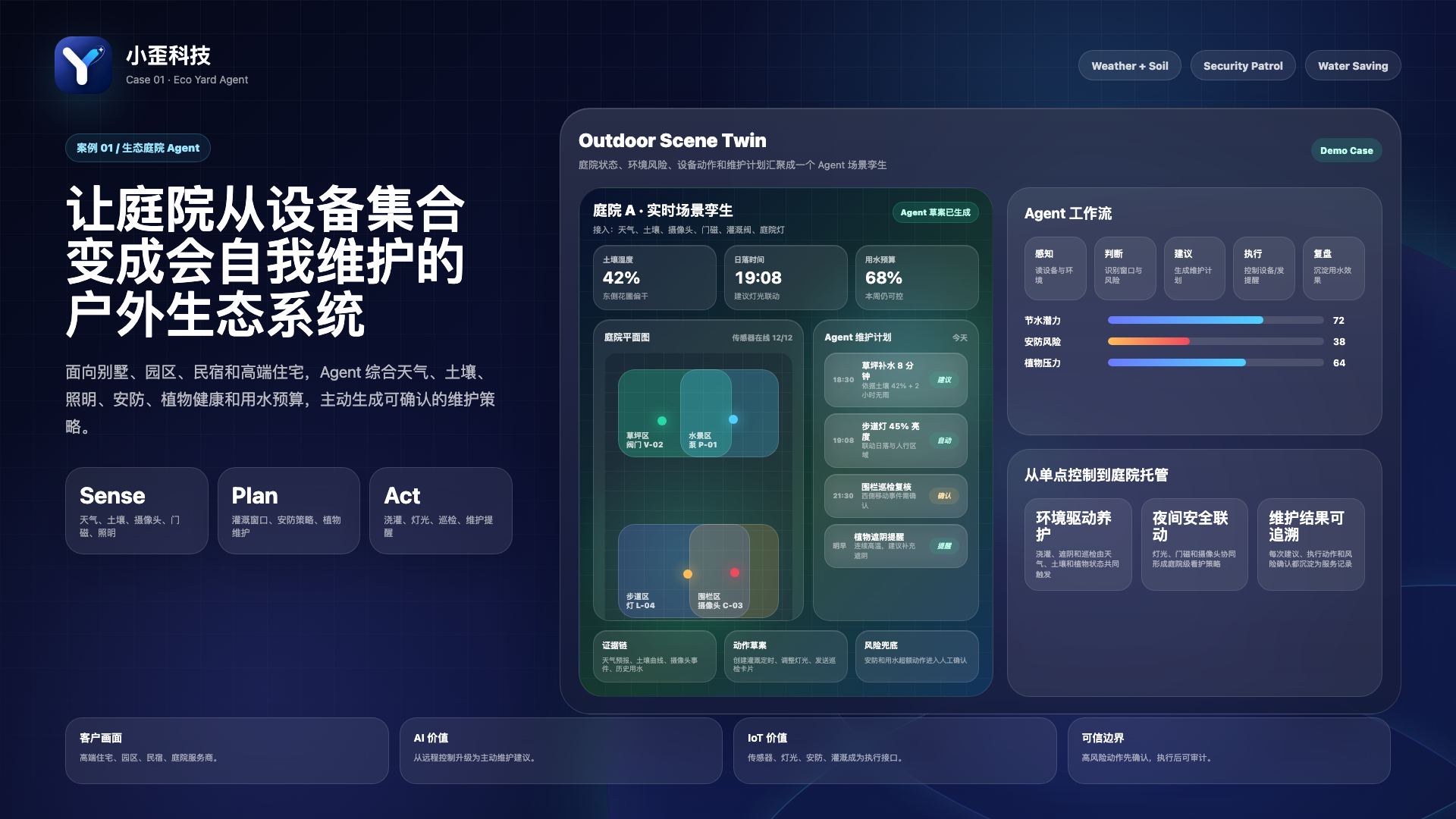 生态庭院 Agent 案例图